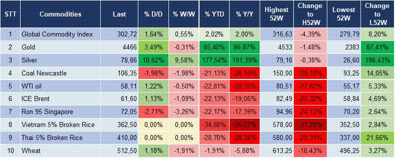 Market Watch 06/01 6 Market Watch 06/01 6