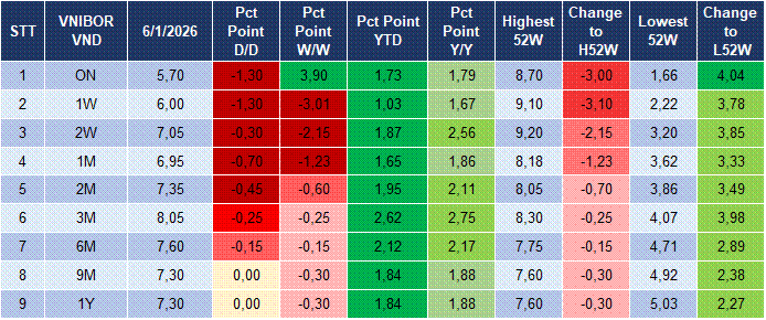Market Watch 07/01 4 Market Watch 07/01 4