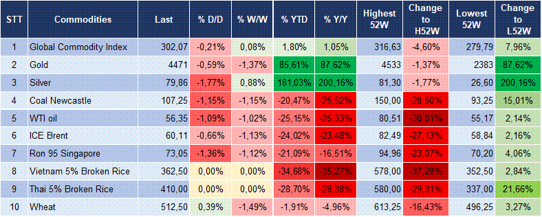 Market Watch 07/01 6 Market Watch 07/01 6
