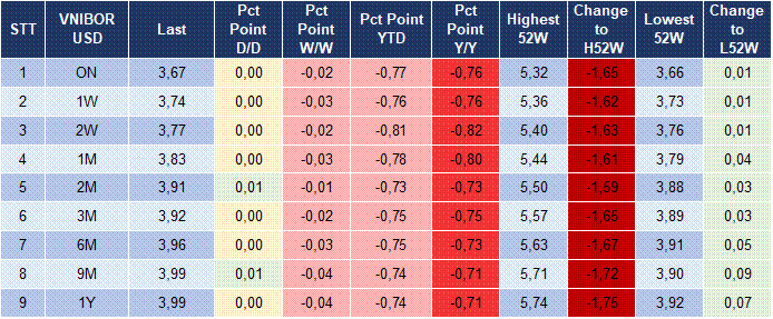 Market Watch 07/01 5 Market Watch 07/01 5