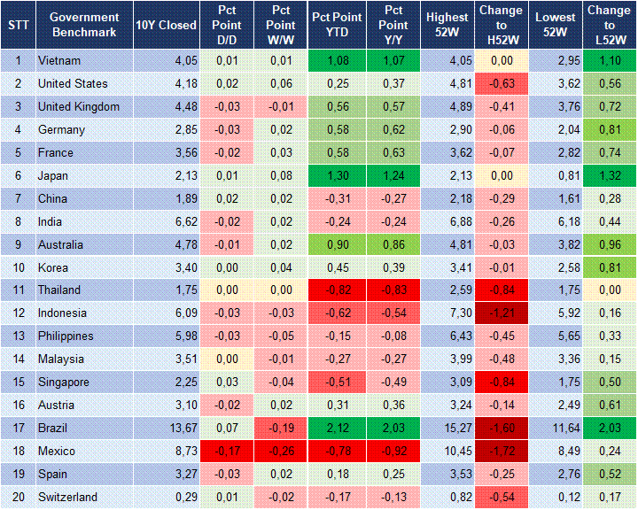 Market Watch 07/01 2 Market Watch 07/01 2