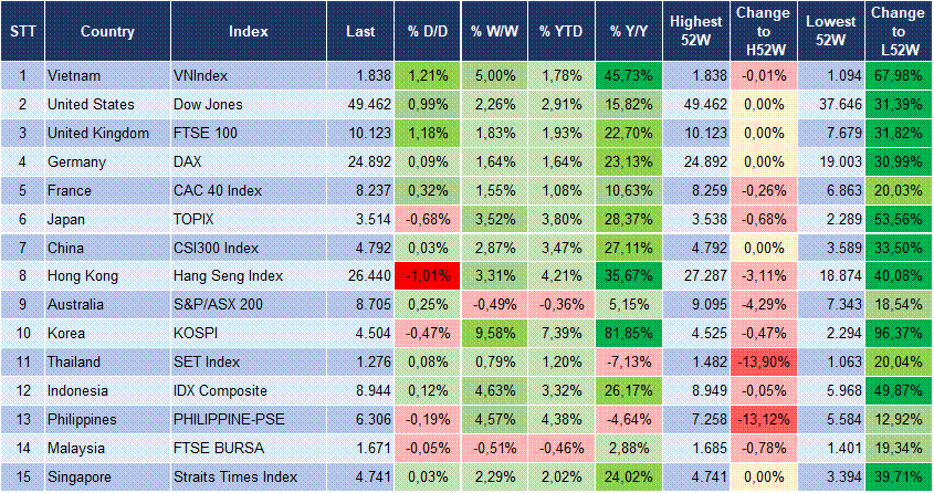 Market Watch 07/01 3 Market Watch 07/01 3