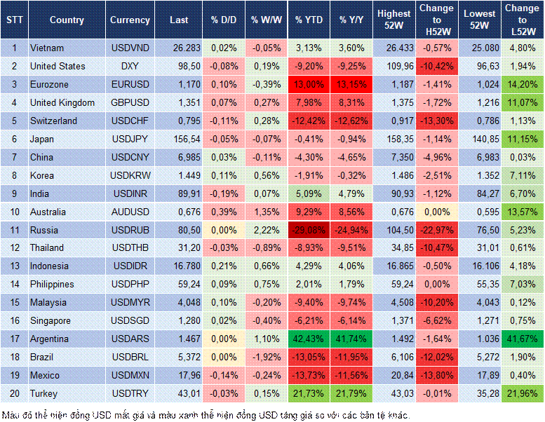 Market Watch 07/01 Market Watch 07/01
