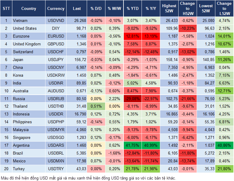Market Watch 08/01