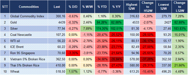 Market Watch 08/01 6