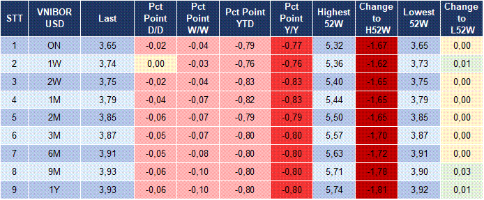 Market Watch 08/01 5