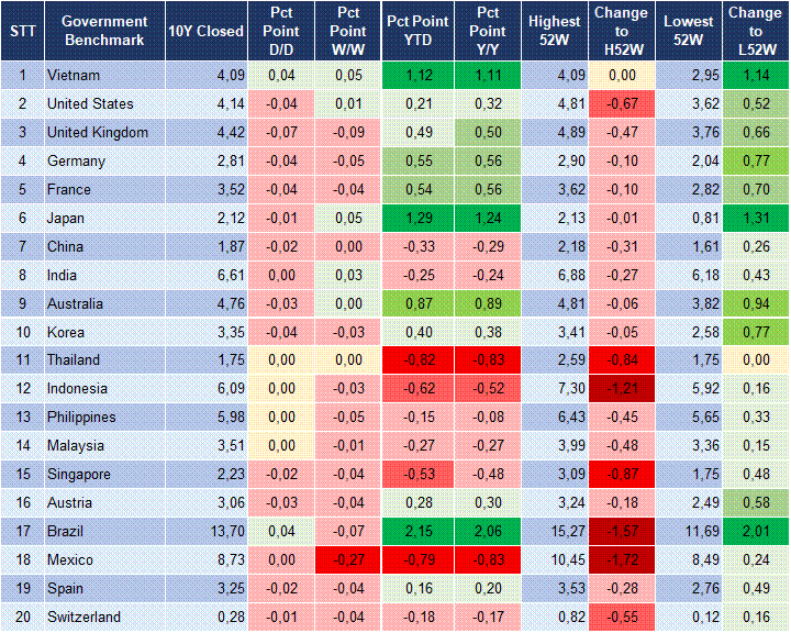 Market Watch 08/01 2