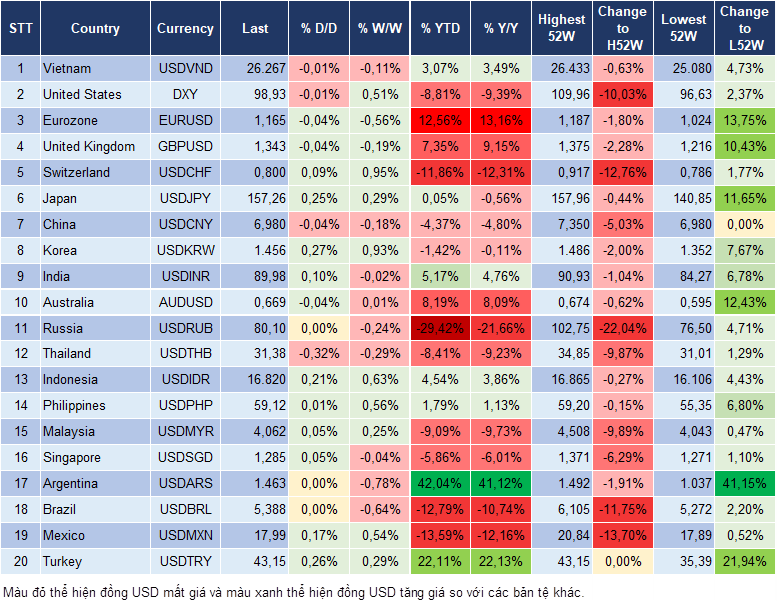 Market Watch 09/01