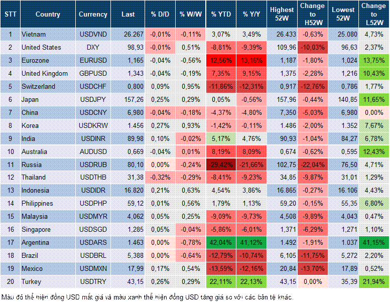 Market Watch 09/01