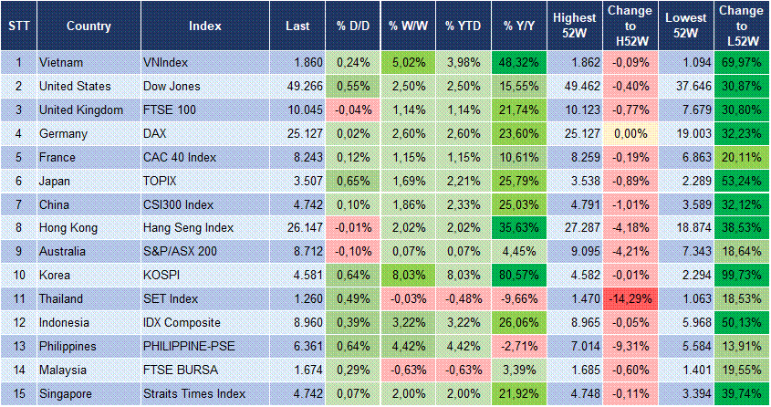 Market Watch 09/01 3
