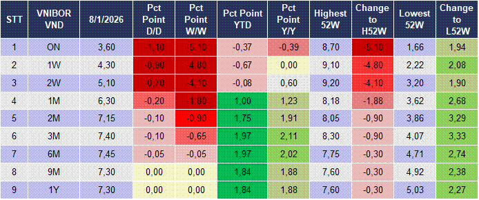 Market Watch 09/01 4