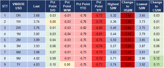 Market Watch 09/01 5