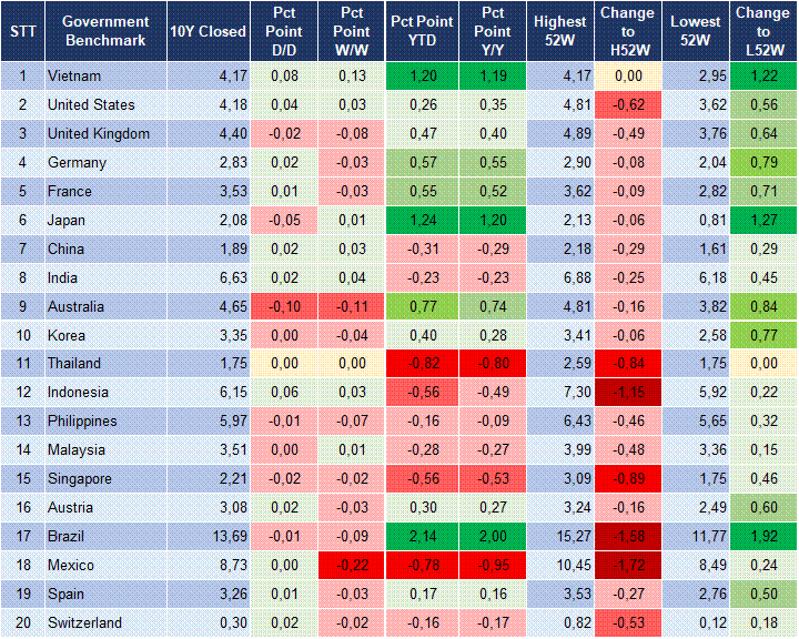 Market Watch 09/01 2