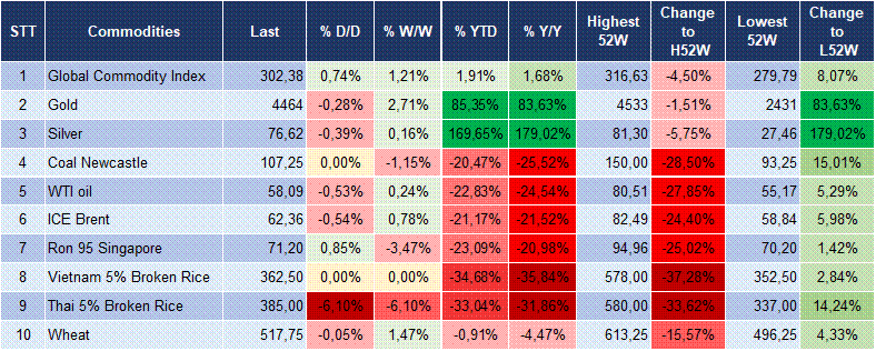 Market Watch 09/01 6