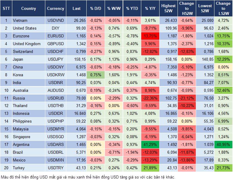 Market Watch 12/01