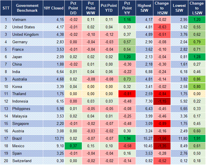 Market Watch 12/01 2