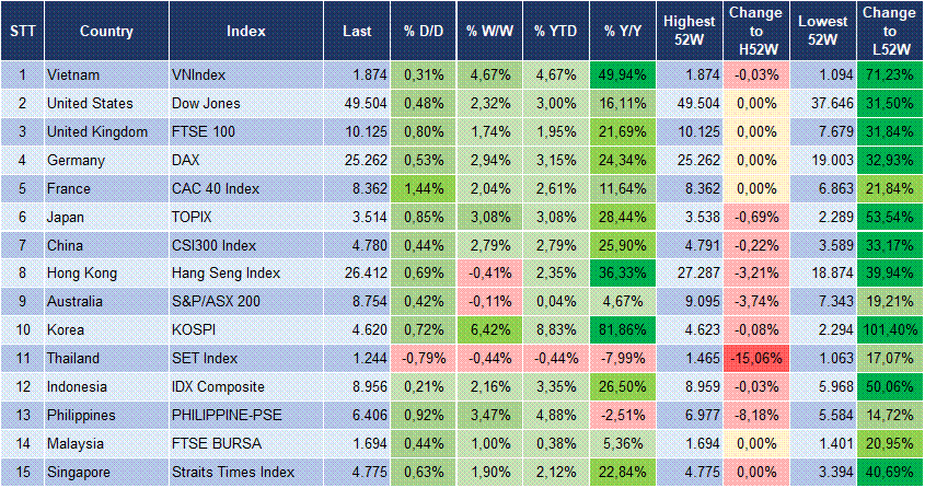 Market Watch 12/01 3