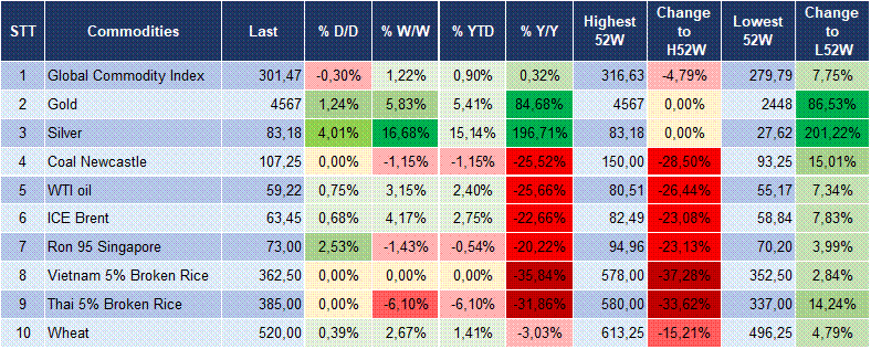 Market Watch 12/01 6
