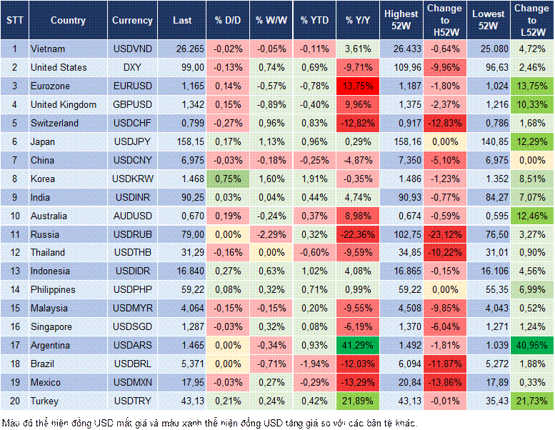 Market Watch 12/01