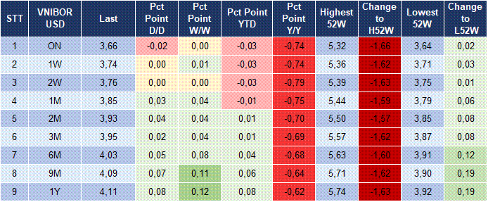 Market Watch 12/01 5