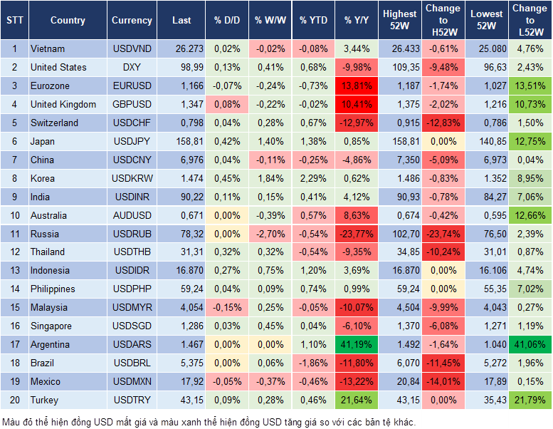 Market Watch 13/01