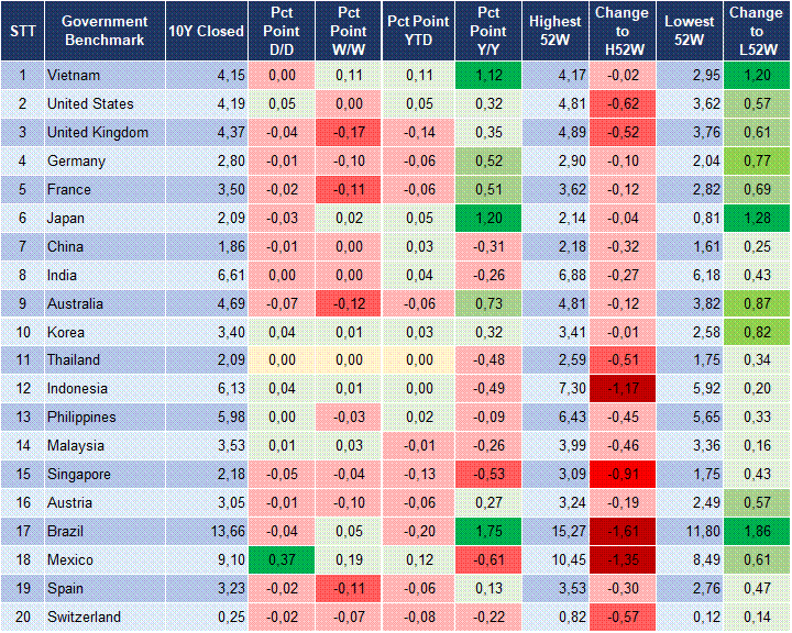 Market Watch 13/01 2