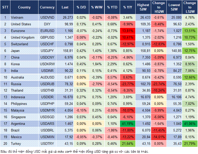 Market Watch 13/01