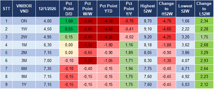 Market Watch 13/01 4