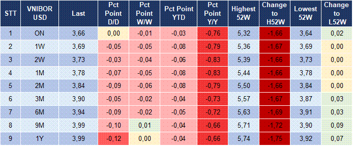 Market Watch 13/01 5