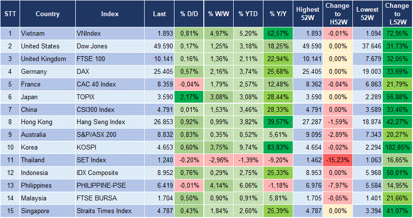 Market Watch 13/01 3