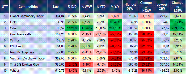 Market Watch 13/01 6