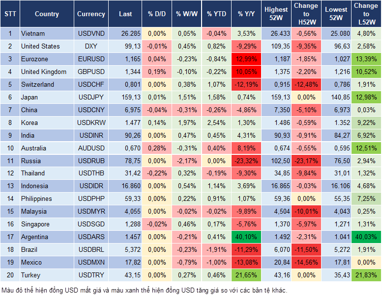 Market Watch 14/01