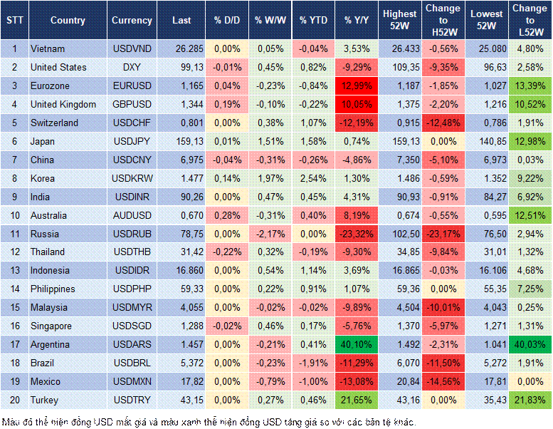 Market Watch 14/01