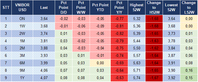 Market Watch 14/01 5