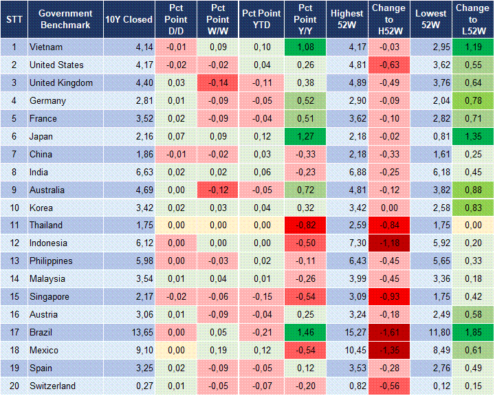 Market Watch 14/01 2