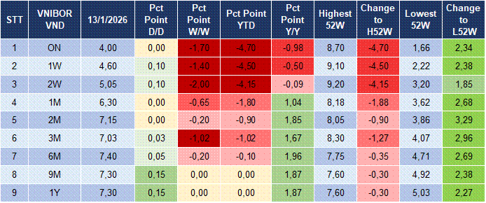 Market Watch 14/01 4