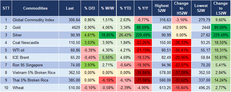 Market Watch 14/01 6