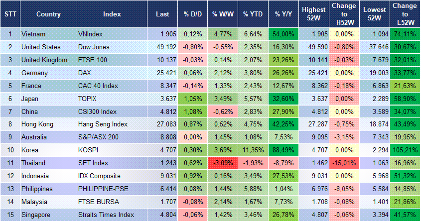 Market Watch 14/01 3