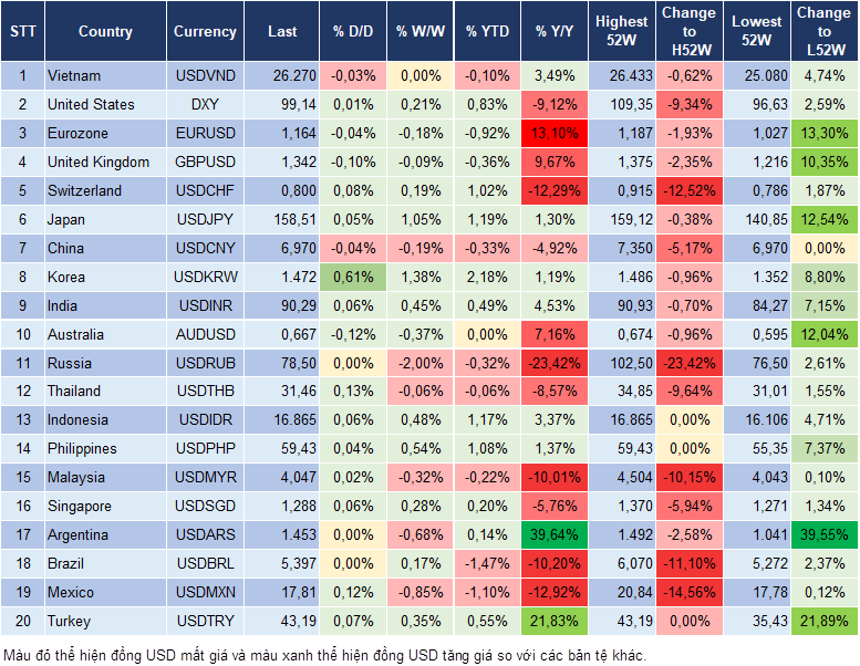 Market Watch 15/01