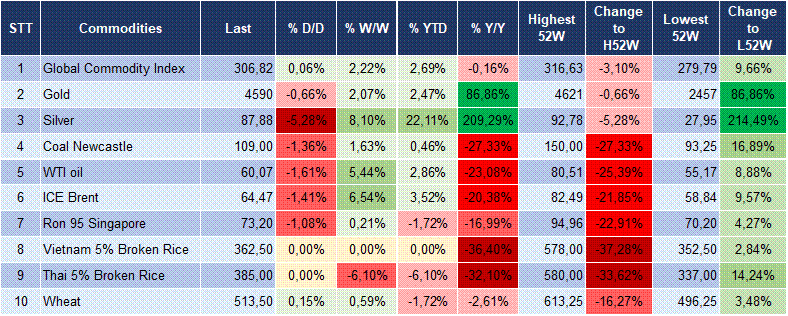 Market Watch 15/01 6