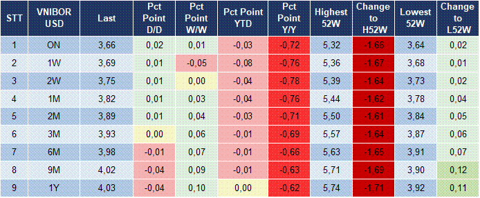 Market Watch 15/01 5
