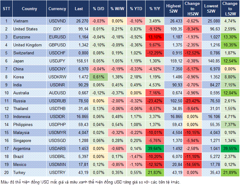 Market Watch 15/01