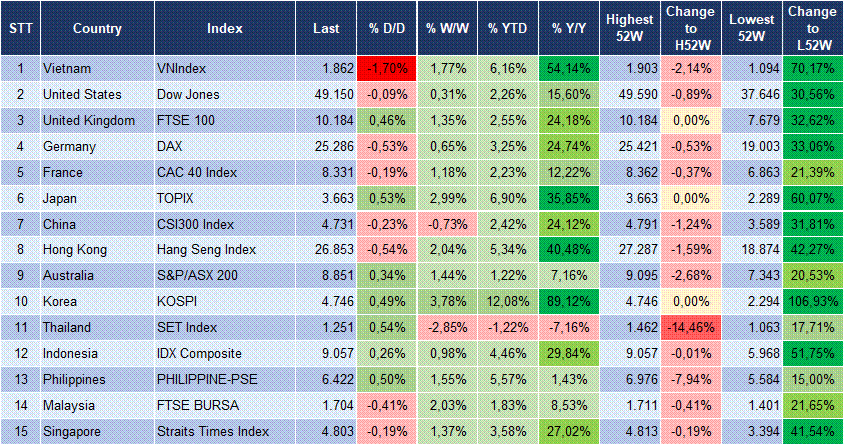 Market Watch 15/01 3
