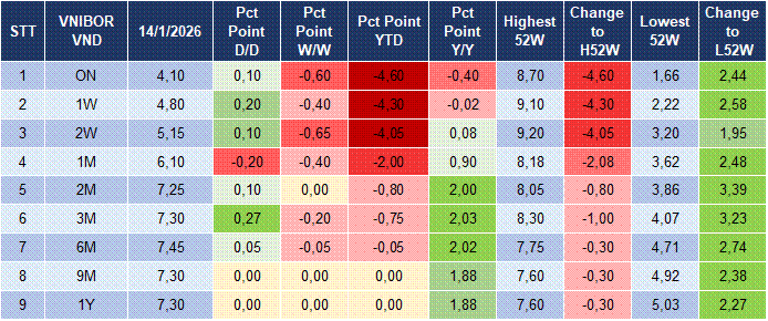 Market Watch 15/01 4