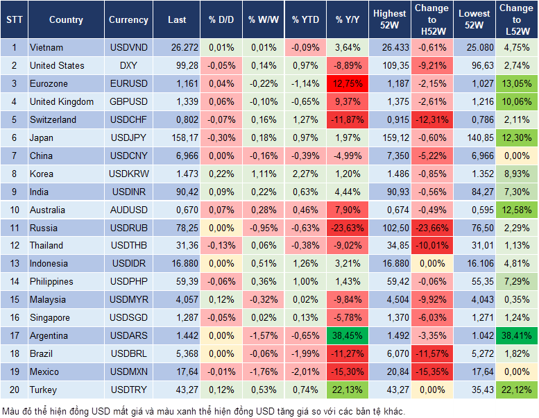 Market Watch 16/01
