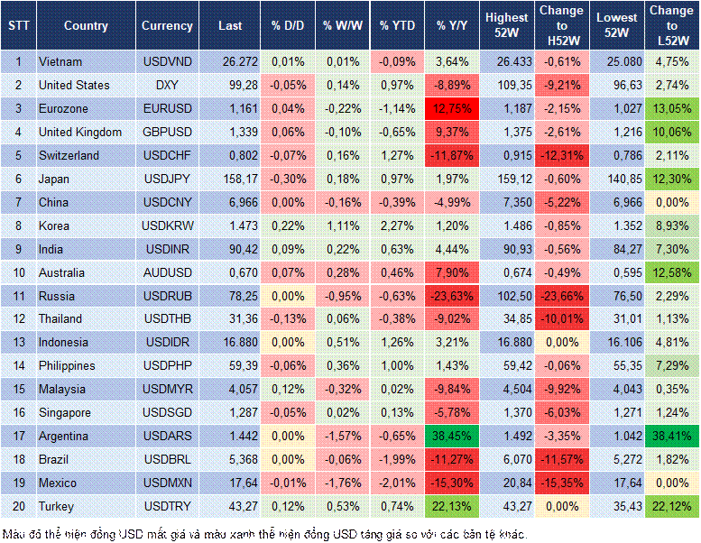 Market Watch 16/01