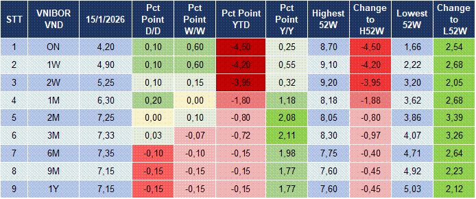 Market Watch 16/01 4