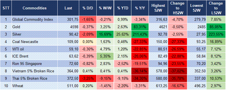 Market Watch 16/01 6