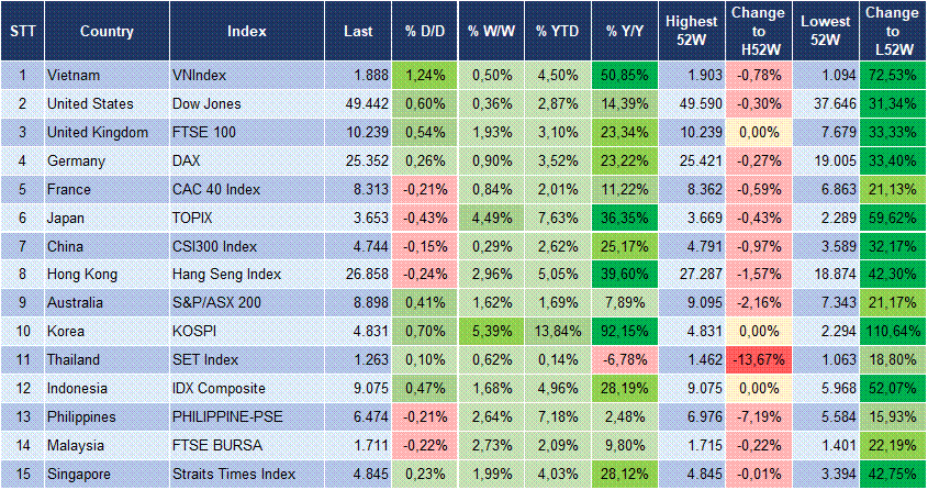 Market Watch 16/01 3