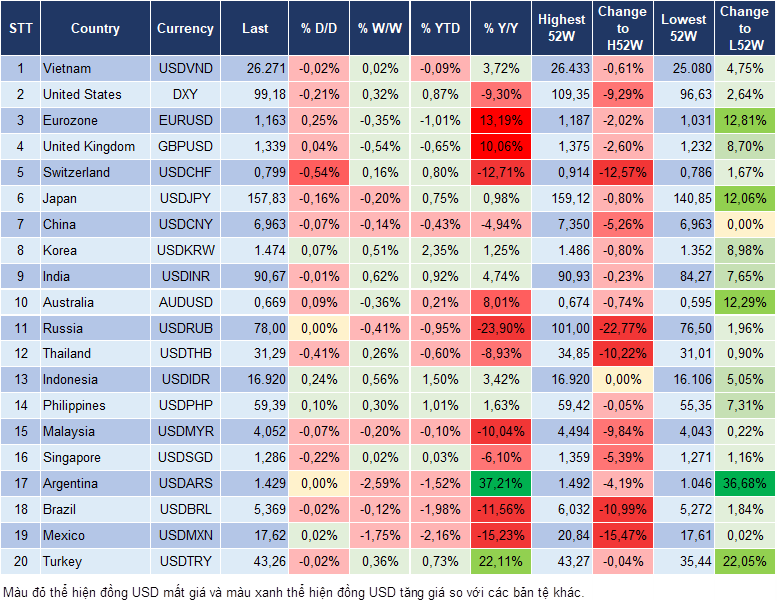 Market Watch 19/01
